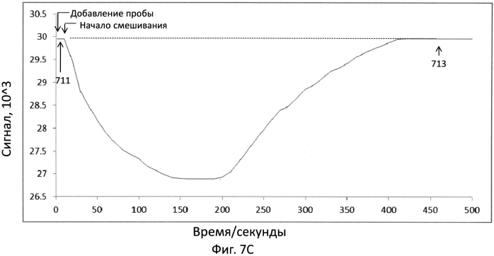Датчик для обнаружения целевой мишени (патент 2553371)