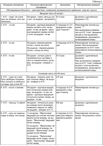 Способ лечебной физкультуры для больных с ишемическими инсультами (патент 2336067)