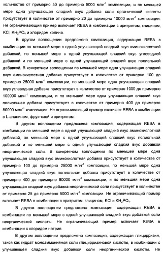 Композиции натурального интенсивного подсластителя с улучшенным временным параметром и(или) корригирующим параметром, способы их приготовления и их применения (патент 2459434)