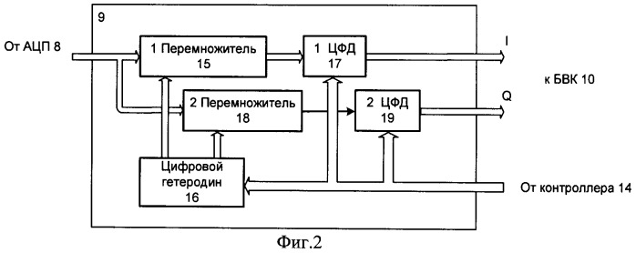 Способ формирования диаграммы направленности (патент 2495447)