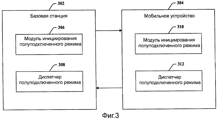 Полуподключенный режим работы для беспроводной связи (патент 2457626)