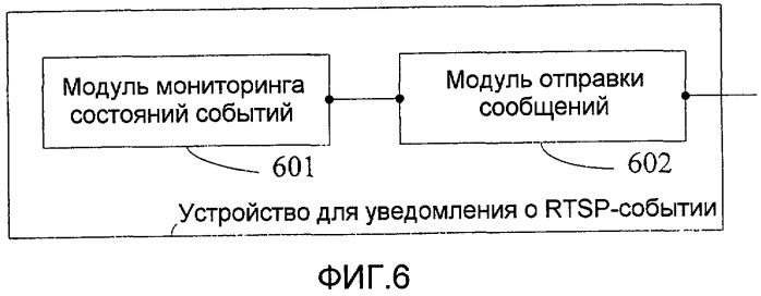 Способ, устройство и система для уведомления о событиях протокола потоковой передачи в реальном времени (патент 2454806)