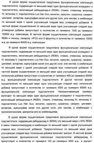 Композиция интенсивного подсластителя с витамином и подслащенные ею композиции (патент 2415609)