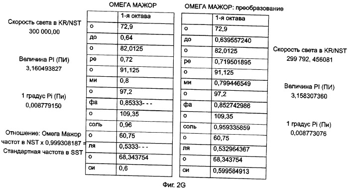 Устройство для преобразования частотного спектра в частоты природной гармоники (патент 2411593)