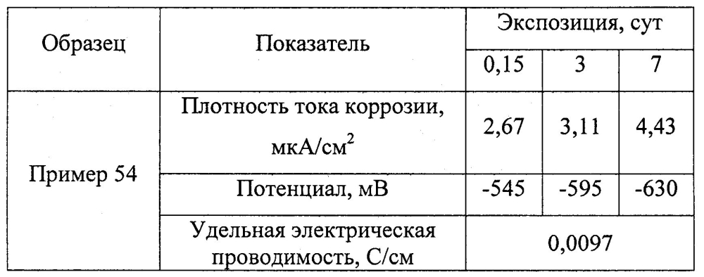 Оболочковый пигмент и способ его получения (патент 2603152)