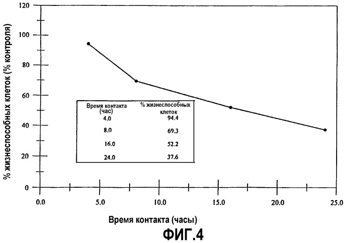 Согревающие и нераздражающие безводные смазывающие композиции (патент 2288700)