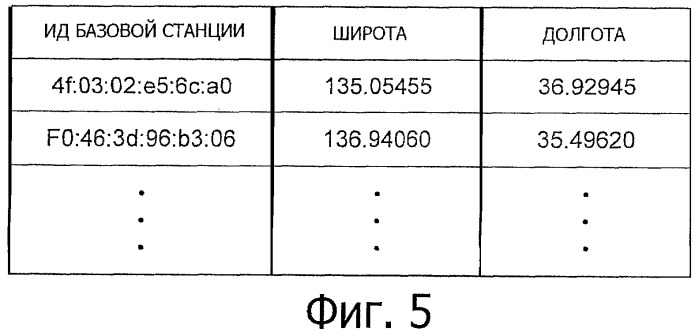 Система оценки положения, устройство радиосвязи, программа, способ оценки положения и информационный сервер (патент 2447622)