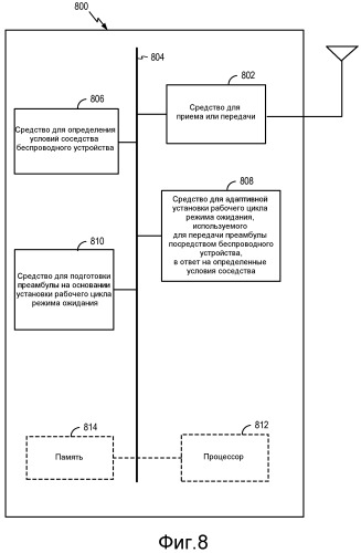 Устройство и способы для управления режимом ожидания в беспроводном устройстве (патент 2482631)