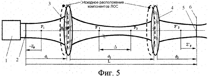 Согласующая лазерная оптическая система для обеспечения постоянства размера и положения выходной перетяжки (патент 2435182)