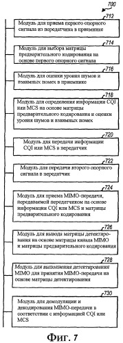 Адаптация обратной связи и скорости передачи данных для mimo-передачи в системе дуплексной связи с временным разделением каналов (tdd) (патент 2454831)