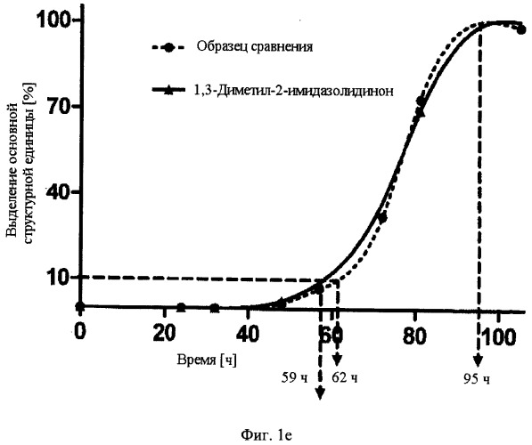 Стерилизация биоразлагаемых гидрогелей (патент 2558847)