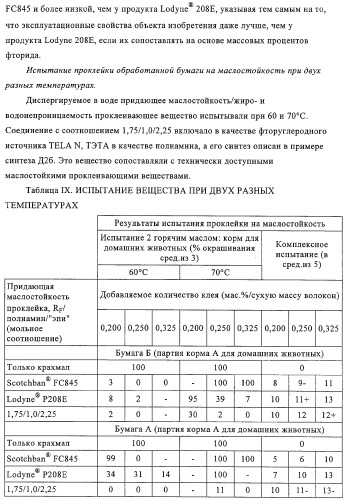 Придающее маслостойкость/жиро- и водонепроницаемость проклеивающее вещество для обработки целлюлозных материалов (патент 2325407)