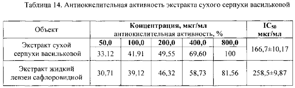 Способ получения средства, обладающего стресспротективной и антиоксидантной активностью (патент 2619856)