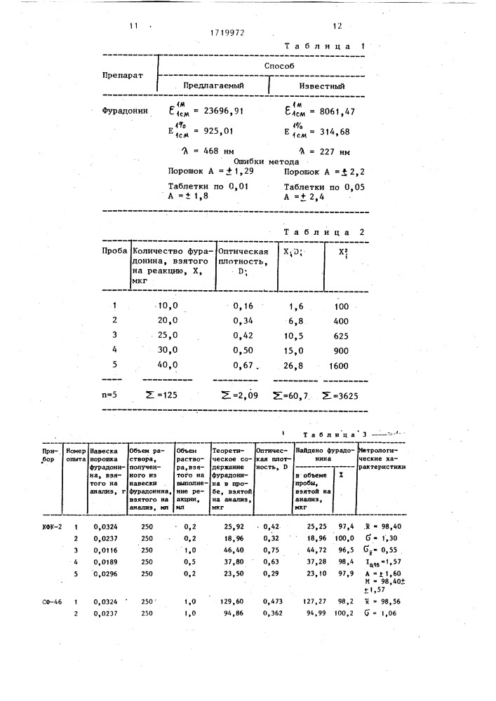 Способ количественного определения фурадонина (патент 1719972)