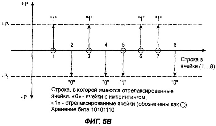 Бимодальный режим функционирования ферроэлектрических и электретных ячеек памяти и запоминающих устройств на их основе (патент 2329553)