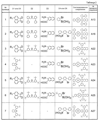 Новое органическое соединение и включающее его органическое светоизлучающее устройство (патент 2510390)