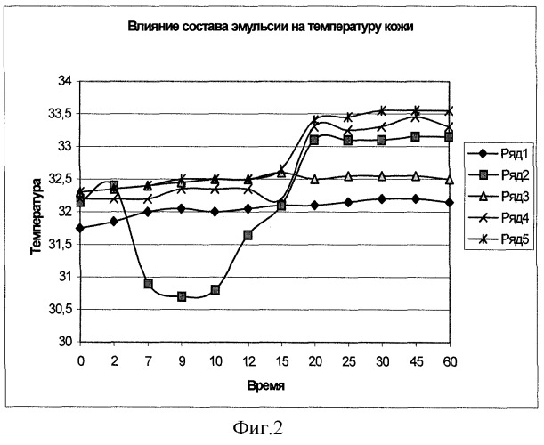 Средство для биологического омоложения кожи (патент 2252015)