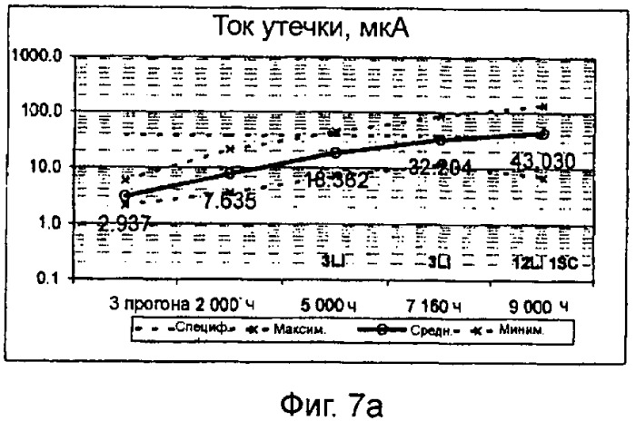 Субоксиды ниобия (патент 2424982)