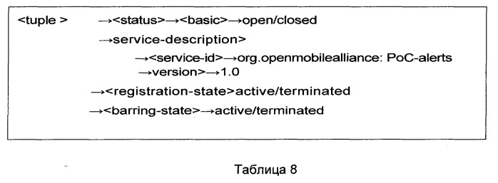 Способ и устройство для предоставления информации присутствия для поддержки служб беспроводной связи (патент 2384004)