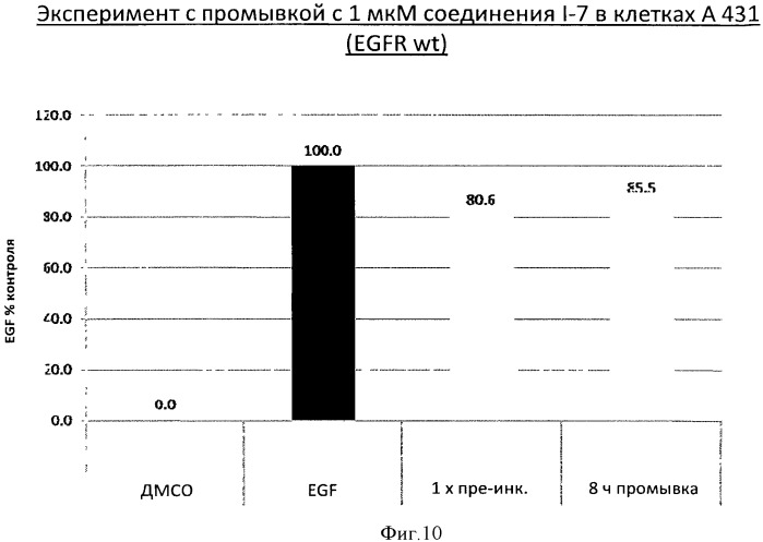 Гетероарильные соединения и их применение (патент 2536584)