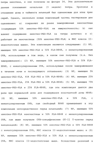 Никотиновые иммунонанотерапевтические лекарственные средства (патент 2487712)