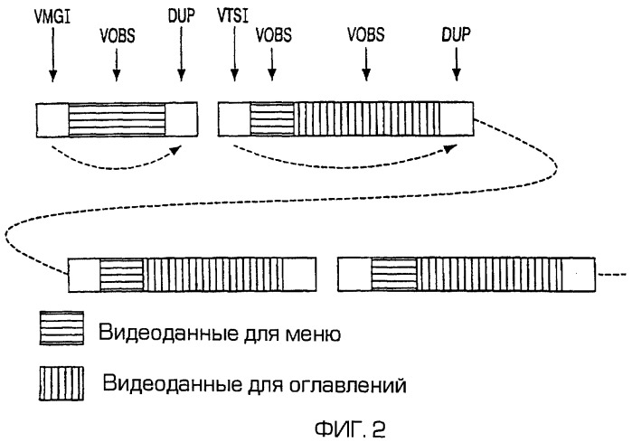 Размещение данных при записи цифрового видеодиска (патент 2267822)