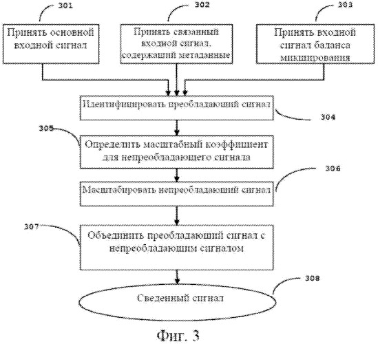 Микширование аудиопотока с нормализацией диалогового уровня (патент 2526746)