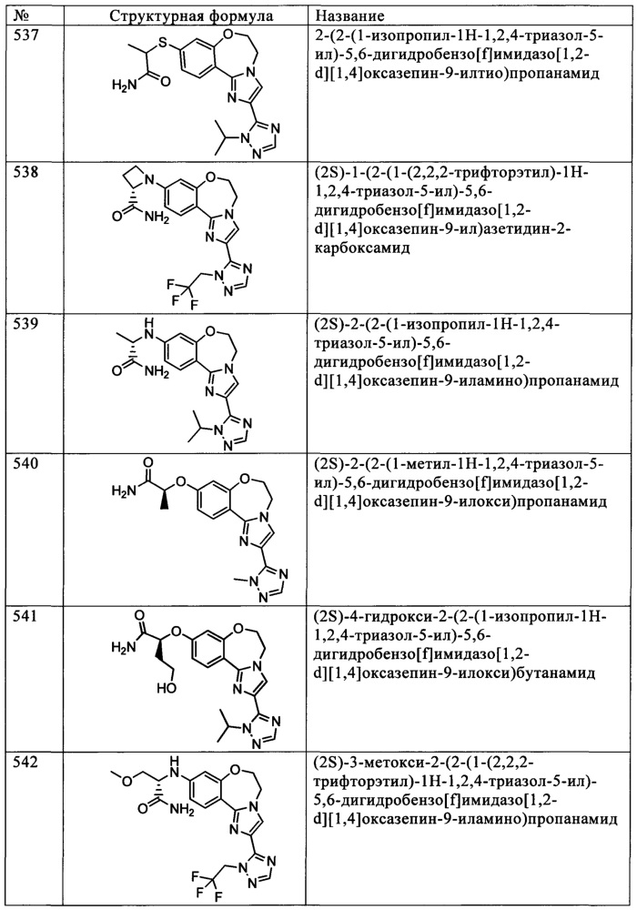 Бензоксазепиновые ингибиторы pi3 и способы применения (патент 2654068)