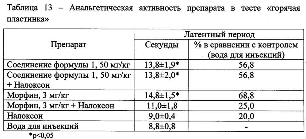 6-(3,3- диметил-3,4-дигидроизохинолин-1-ил) аминогексановая кислота и фармацевтическая композиция на ёе основе, обладающие анальгетической активностью (патент 2648445)