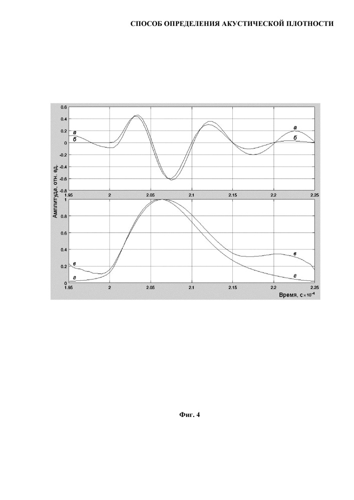 Способ определения акустической плотности (патент 2657314)