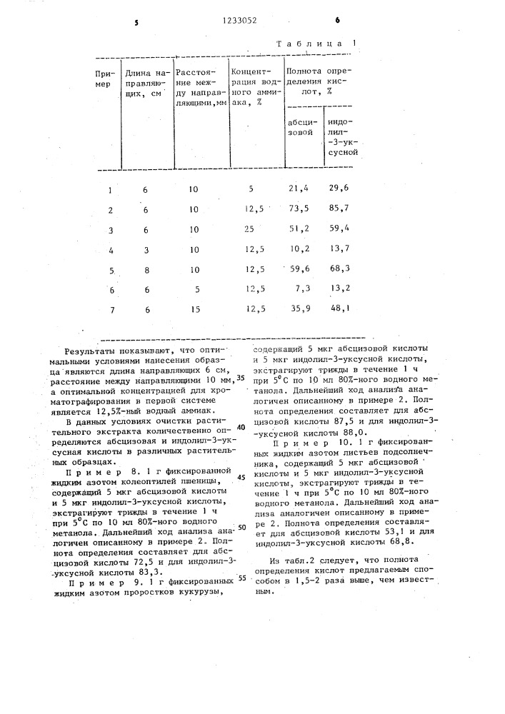 Способ определения абсцизовой кислоты в тканях растений (патент 1233052)