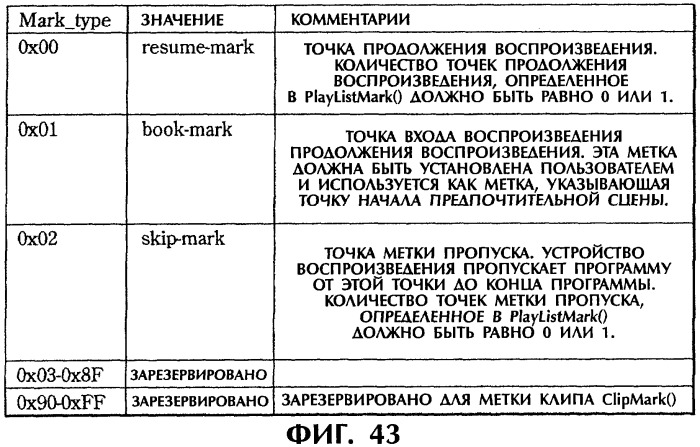 Способ и устройство обработки информации, программа и носитель записи (патент 2314653)