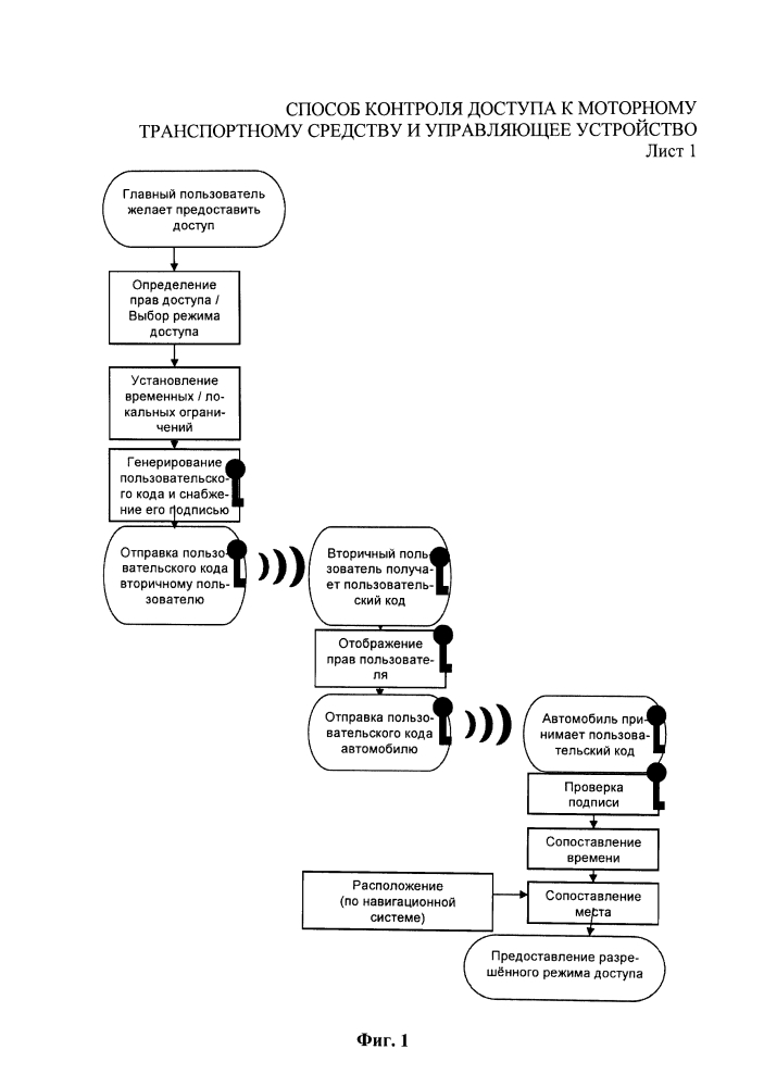 Способ контроля доступа к моторному транспортному средству и управляющее устройство (патент 2617250)