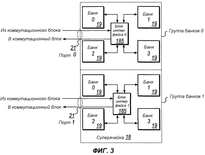 Интегральная схема с многопортовой суперячейкой памяти и схемой коммутации маршрута передачи данных (патент 2481652)