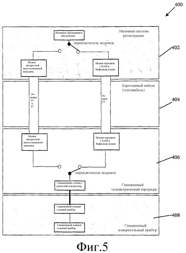 Способы и системы для скважинной телеметрии (патент 2529595)