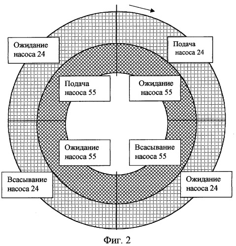 Насос-дозатор (патент 2244160)