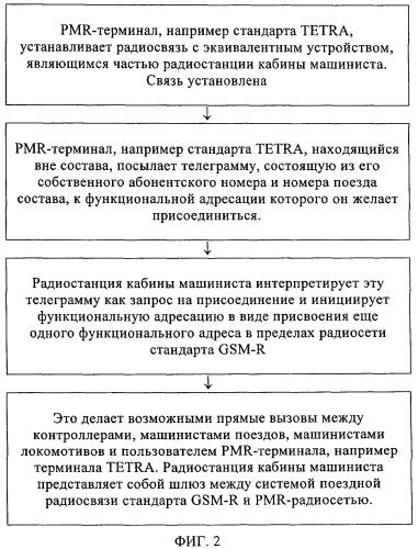 Способ и устройство для установления межсетевой радиосвязи (патент 2446599)