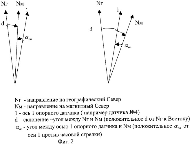 Способ углового согласования трехкомпонентных магнитометров на кардановых подвесах (патент 2256188)