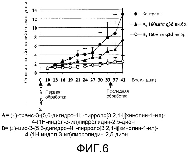 Композиции и способы лечения рака (патент 2547148)