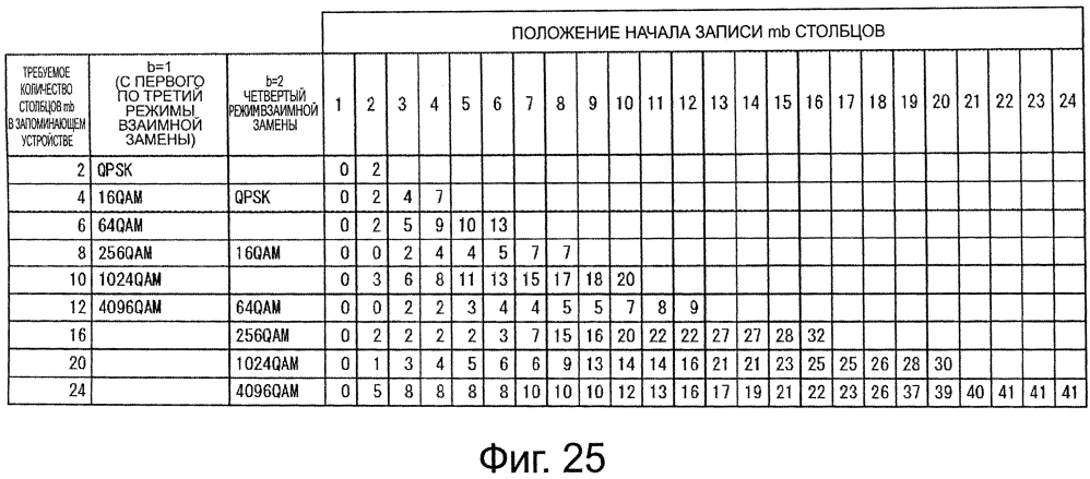 Устройство обработки данных и способ обработки данных (патент 2574828)