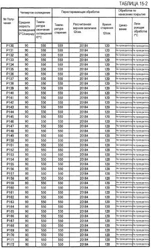 Холоднокатаный стальной лист и способ его получения (патент 2552808)