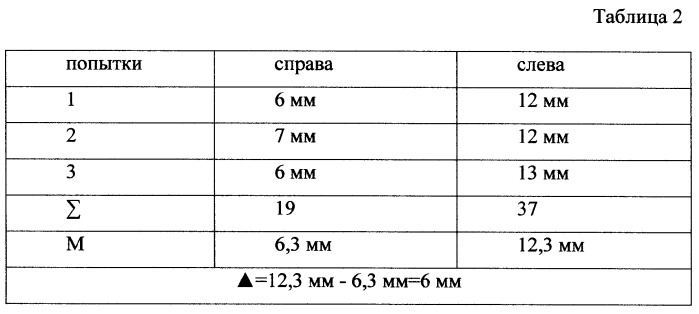 Устройство для исследования передне-задней нестабильности коленного сустава (патент 2336816)