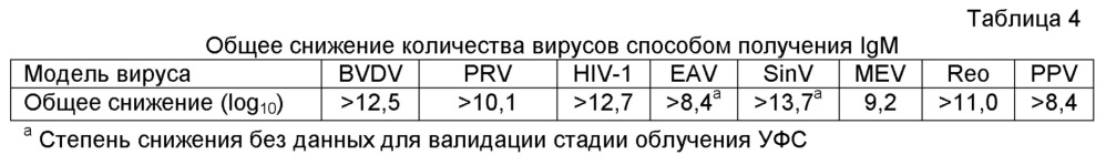 Препараты антител (патент 2617532)