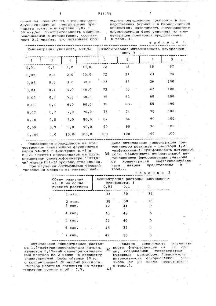 Способ определения унитиола (патент 911255)