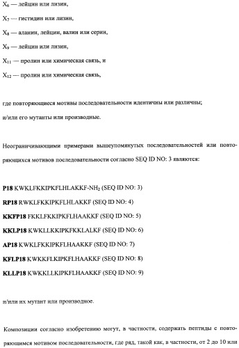 Противоперхотные композиции, содержащие пептиды (патент 2491052)