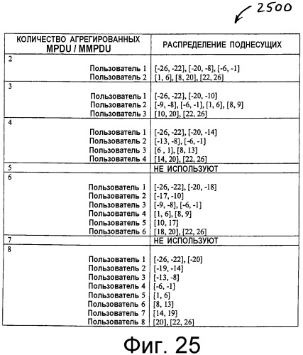 Способ и устройство для агрегирования пакетов в сети беспроводной связи (патент 2313912)