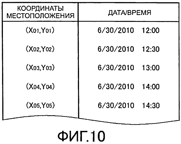 Система связи, способ связи, программа и среда для хранения информации (патент 2571868)