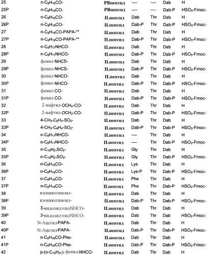 Пептидные антибиотики и способы их получения (патент 2428429)