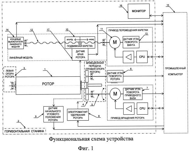 Устройство для точного позиционирования на цилиндрической поверхности ротора (патент 2543884)