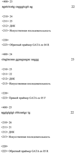 Набор синтетических олигонуклеотидов для определения нуклеотидной последовательности кодирующей части генов nkx2.5, cfc1, gata4 и выявления мутаций, ассоциированных с орфанной моногенной патологией, лежащей в основе семейных форм врожденных пороков сердца (патент 2554056)